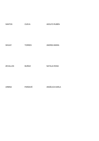 SANTOS     CUEVA     ADOLFO RUBÉN




SIHUAY     TORRES    ANDREA MARIA




ZEVALLOS   MUÑOZ     NATALIA ROSA




URBINA     PARDAVÉ   ANGÉLICA KARLA
 