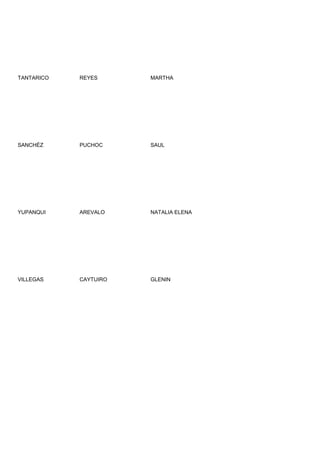 TANTARICO   REYES      MARTHA




SANCHÉZ     PUCHOC     SAUL




YUPANQUI    AREVALO    NATALIA ELENA




VILLEGAS    CAYTUIRO   GLENIN
 