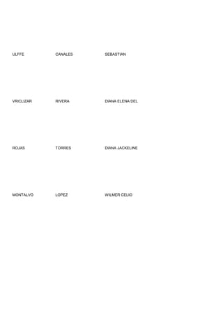 ULFFE       CANALES   SEBASTIAN




VRICLIZAR   RIVERA    DIANA ELENA DEL




ROJAS       TORRES    DIANA JACKELINE




MONTALVO    LOPEZ     WILMER CELIO
 