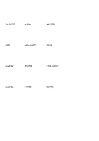 VALDIVIEZO   ALIAGA       IVAN ABEL




SOTO         ASTUHUAMAN   ROYAL




SANCHEZ      RAMIREZ      FRED, YUSSEF




SANCHEZ      FERRER       RENATO
 