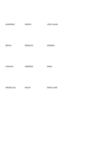 ALBORNOZ    GARCÍA    JOSÉ JULIAN




BRAVO       MORALES   ADRIANA




CANALES     HERRERA   ERIKA




ARGÜELLES   ROJAS     DIEGO JOSE
 