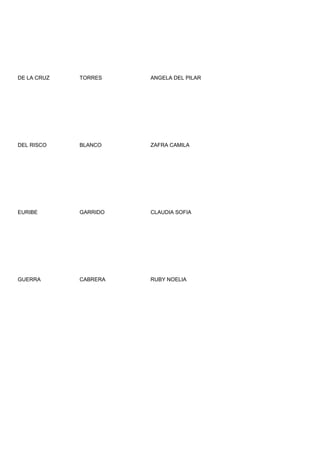 DE LA CRUZ   TORRES    ANGELA DEL PILAR




DEL RISCO    BLANCO    ZAFRA CAMILA




EURIBE       GARRIDO   CLAUDIA SOFIA




GUERRA       CABRERA   RUBY NOELIA
 