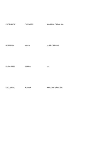 ESCALANTE   OLIVARES   MARIELA CAROLINA




HERRERA     VILCA      JUAN CARLOS




GUTIERREZ   SERNA      LIZ




ESCUDERO    ALIAGA     AMILCAR ENRIQUE
 