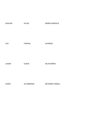 GAVILAN   AYLAS        INDIRA AUREALIZ




LOA       FARFAN       ALFREDO




LOAIZA    OJEDA        SILVIA MARIA




LOPEZ     ALTAMIRANO   DEYANIRA YISSELL
 