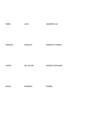 TIMBA     JAYO        JENNIFER LUZ




TRIGOSO   ROSALES     ERNESTO THOMAS




LISTER    DEL SOLAR   DIONNE STEPHANIE




ROJAS     MORIANO     RUSBEL
 