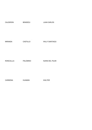 CALDERON    BENDEZU    JUAN CARLOS




MIRANDA     CASTILLO   WILLY SANTIAGO




RONCALLLA   PALOMINO   NURIS DEL PILAR




CARMONA     HUAMAN     WALTER
 