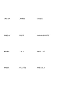 ATENCIA   JIMENEZ    ENRIQUE




COLONIA   ROSAS      MANUEL AUGUSTO




ROSAS     JORGE      JORDY JOSÉ




PROCIL    PALACIOS   JEREMY LUIS
 