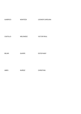 ALMERCO    MONTEZA    LEONOR CAROLINA




CASTILLO   MELENDEZ   VICTOR RAUL




BEJAR      QUISPE     ESTEFHANY




AMES       MUÑOZ      CHRISTIAN
 