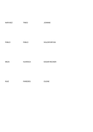 NARVAEZ   TINEO     JOANNIE




PABLO     PABLO     WALDIR BRYAN




MEZA      HUARACA   EDGAR RECNER




RUIZ      PAREDES   CILENE
 
