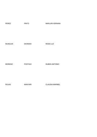 PEREZ     PINTO      MARJURI ADRIANA




MUNGUIA   DIONISIO   ROSA LUZ




MORENO    POSTIGO    RUBEN ANTONIO




ROJAS     MANYARI    CLAUDIA MARIBEL
 