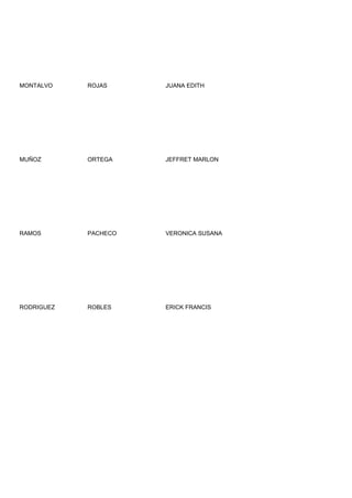 MONTALVO    ROJAS     JUANA EDITH




MUÑOZ       ORTEGA    JEFFRET MARLON




RAMOS       PACHECO   VERONICA SUSANA




RODRIGUEZ   ROBLES    ERICK FRANCIS
 
