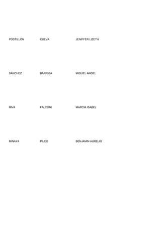 POSTILLÓN   CUEVA     JENIFFER LIZETH




SÁNCHEZ     BARRIGA   MIGUEL ANGEL




RIVA        FALCONI   MARCIA ISABEL




MINAYA      PILCO     BENJAMIN AURELIO
 