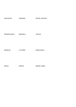 QUIPUSCOA      PANDURO    RAFAEL AGUSTIN




PRESENTACIÓN   MAURIOLA   CINTHIA




MORALES        LA TORRE   MARIA KARLA




NEOLA          ESPEJO     MIGUEL ANGEL
 