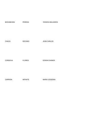 BOCANEGRA   PEREDA    YESSICA MILAGROS




CHACA       ROCANO    JEAN CARLOS




CORDOVA     FLORES    EDWIN CHANER




CARRION     INFANTE   MARIA JESSENIA
 