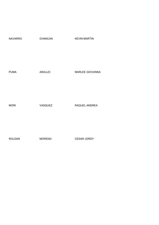 NAVARRO   CHANCAN   KEVIN MARTIN




PUMA      ARAUJO    MARLEE GIOVANNA




MORI      VASQUEZ   RAQUEL ANDREA




ROLDAN    MORENO    CESAR JORDY
 