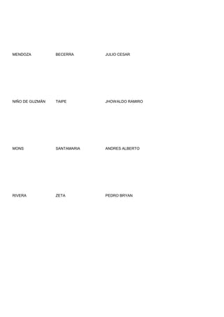 MENDOZA          BECERRA      JULIO CESAR




NIÑO DE GUZMÄN   TAIPE        JHOWALDO RAMIRO




MONS             SANTAMARIA   ANDRES ALBERTO




RIVERA           ZETA         PEDRO BRYAN
 