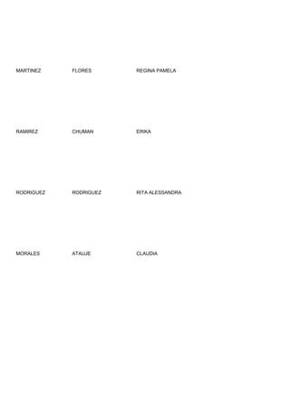 MARTINEZ    FLORES      REGINA PAMELA




RAMIREZ     CHUMAN      ERIKA




RODRIGUEZ   RODRIGUEZ   RITA ALESSANDRA




MORALES     ATAUJE      CLAUDIA
 