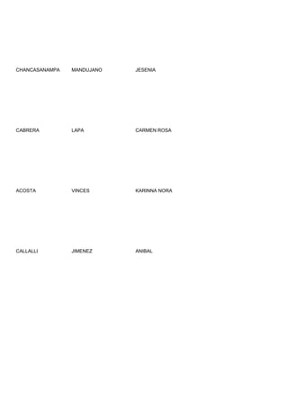 CHANCASANAMPA   MANDUJANO   JESENIA




CABRERA         LAPA        CARMEN ROSA




ACOSTA          VINCES      KARINNA NORA




CALLALLI        JIMENEZ     ANIBAL
 