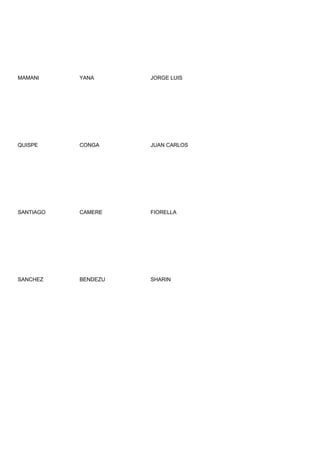 MAMANI     YANA      JORGE LUIS




QUISPE     CONGA     JUAN CARLOS




SANTIAGO   CAMERE    FIORELLA




SANCHEZ    BENDEZU   SHARIN
 