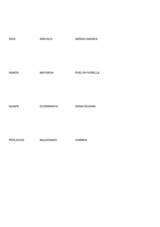 RIOS        AREVALO      SERGIO ANDRES




RAMOS       MAYORGA      EVELYN FIORELLA




QUISPE      CCORIMANYA   DIANA ROXANA




PERLACIOS   MALDONADO    CARMEN
 