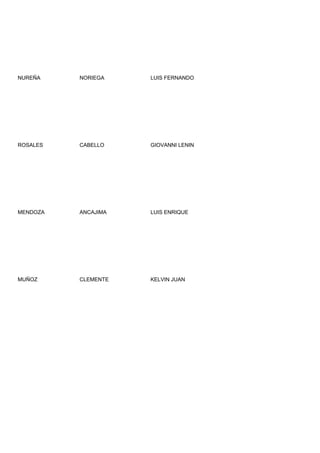 NUREÑA    NORIEGA    LUIS FERNANDO




ROSALES   CABELLO    GIOVANNI LENIN




MENDOZA   ANCAJIMA   LUIS ENRIQUE




MUÑOZ     CLEMENTE   KELVIN JUAN
 