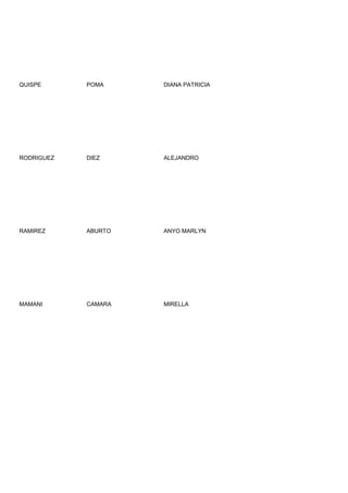 QUISPE      POMA     DIANA PATRICIA




RODRIGUEZ   DIEZ     ALEJANDRO




RAMIREZ     ABURTO   ANYO MARLYN




MAMANI      CAMARA   MIRELLA
 
