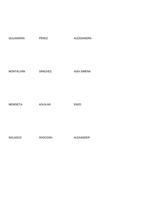 QUIJANDRÍA   PÉREZ     ALESSANDRA




MONTALVÁN    SÁNCHEZ   AIXA XIMENA




MENDIETA     AGUILAR   ENZO




NOLASCO      SHOCOSH   ALEXANDER
 