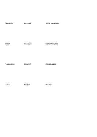 ZORRILLA    ARAUJO    JOSIP ANTENOR




SOSA        HUACANI   ESTEFANI LIDU




YANAVILCA   MUNAYA    JUAN DANIEL




TACO        MARES     PEDRO
 