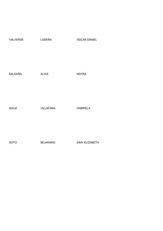 VALVERDE   LUDEÑA      OSCAR DANIEL




SALDAÑA    ALVIS       MAYRA




SOLIZ      VILLAFANA   GABRIELA




SOTO       BEJARANO    EIMY ELIZABETH
 