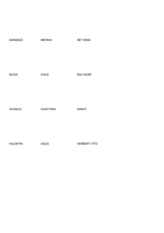 SARANGO    MERINO     BET BIRAI




SICOS      CHILE      BALTAZAR




VIVANCO    HUAYTARA   NANCY




VALENTIN   SOLIS      HERBERT TITO
 