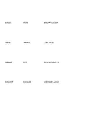 SULLCA    POZO      ERICKA VANESSA




TAFUR     TORRES    JOEL ANGEL




SALAZAR   RIOS      GUSTAVO ADOLFO




SÁNCHEZ   DELGADO   ANDERSON ALEXEI
 