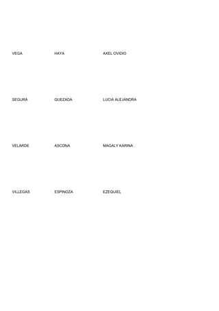 VEGA       HAYA       AXEL OVIDIO




SEGURA     QUEZADA    LUCIA ALEJANDRA




VELARDE    ASCONA     MAGALY KARINA




VILLEGAS   ESPINOZA   EZEQUIEL
 