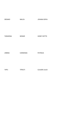 SEDANO     MALCA      JOHANA SOFIA




TARAZONA   MONAR      XIOMY IVETTE




URBINA     CARDENAS   PATRICIA




YAPU       TIPACTI    CLAUDIA JULIA
 