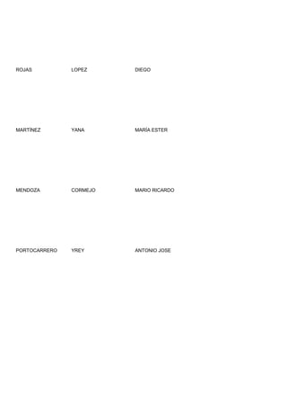 ROJAS          LOPEZ     DIEGO




MARTÍNEZ       YANA      MARÍA ESTER




MENDOZA        CORMEJO   MARIO RICARDO




PORTOCARRERO   YREY      ANTONIO JOSE
 