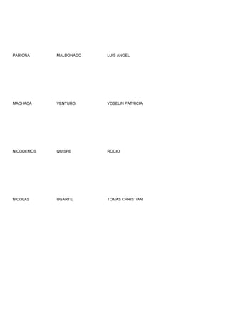 PARIONA     MALDONADO   LUIS ANGEL




MACHACA     VENTURO     YOSELIN PATRICIA




NICODEMOS   QUISPE      ROCIO




NICOLAS     UGARTE      TOMAS CHRISTIAN
 