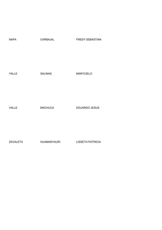 NAPA       CARBAJAL      FREDY SEBASTIAN




YALLE      SALINAS       MARYCIELO




VALLE      MACHUCA       EDUARDO JESUS




ZAVALETA   HUAMANYAURI   LISSETH PATRICIA
 
