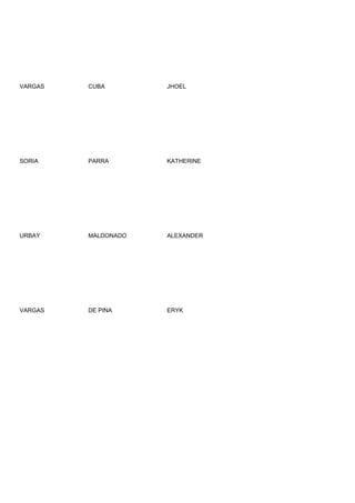 VARGAS   CUBA        JHOEL




SORIA    PARRA       KATHERINE




URBAY    MALDONADO   ALEXANDER




VARGAS   DE PINA     ERYK
 