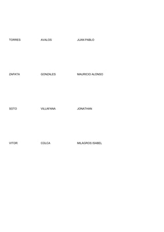 TORRES   AVALOS      JUAN PABLO




ZAPATA   GONZALES    MAURICIO ALONSO




SOTO     VILLAFANA   JONATHAN




VITOR    COLCA       MILAGROS ISABEL
 