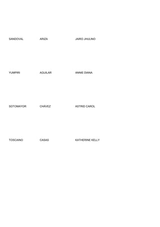 SANDOVAL    ARIZA     JAIRO JHULINO




YUMPIRI     AGUILAR   ANNIE DIANA




SOTOMAYOR   CHÁVEZ    ASTRID CAROL




TOSCAINO    CASAS     KATHERINE KELLY
 
