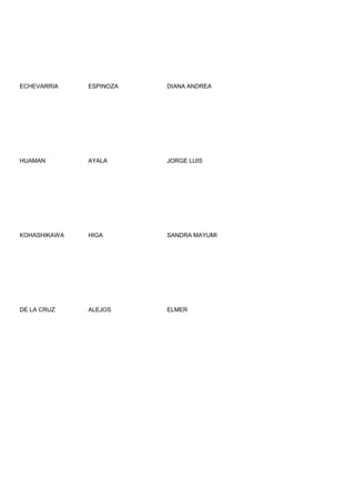 ECHEVARRIA    ESPINOZA   DIANA ANDREA




HUAMAN        AYALA      JORGE LUIS




KOHASHIKAWA   HIGA       SANDRA MAYUMI




DE LA CRUZ    ALEJOS     ELMER
 