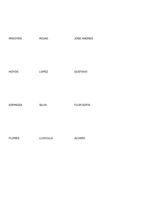 IRIGOYEN   ROJAS      JOSE ANDRES




HOYOS      LOPEZ      GUSTAVO




ESPINOZA   SILVA      FLOR SOFIA




FLORES     LLOCCLLA   ALVARO
 
