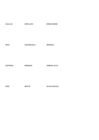 HUILLCA   ESPILLICO    ERIKA NOEMI




INCA      VALENZUELA   MARISOL




ESTRADA   MIRANDA      XIMENA JULIA




DIAZ      BRAYZ        SILVIA CECILIA
 