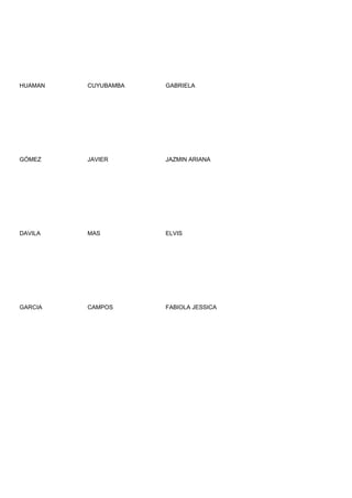 HUAMAN   CUYUBAMBA   GABRIELA




GÓMEZ    JAVIER      JAZMIN ARIANA




DAVILA   MAS         ELVIS




GARCIA   CAMPOS      FABIOLA JESSICA
 