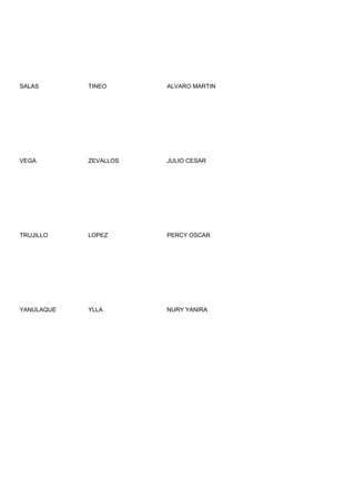 SALAS       TINEO      ALVARO MARTIN




VEGA        ZEVALLOS   JULIO CESAR




TRUJILLO    LOPEZ      PERCY OSCAR




YANULAQUE   YLLA       NURY YANIRA
 