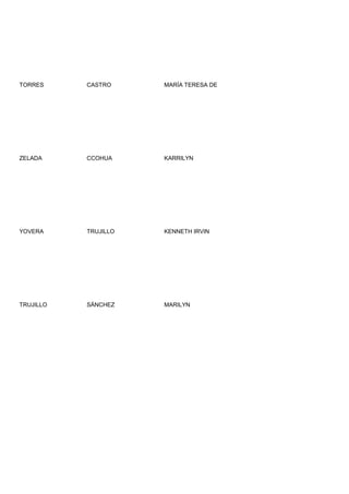 TORRES     CASTRO     MARÍA TERESA DE




ZELADA     CCOHUA     KARRILYN




YOVERA     TRUJILLO   KENNETH IRVIN




TRUJILLO   SÁNCHEZ    MARILYN
 