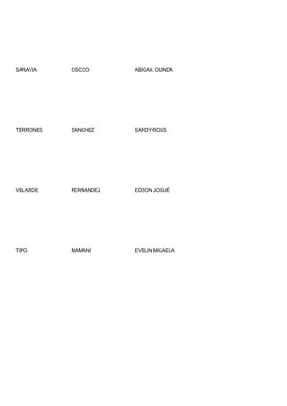 SARAVIA    OSCCO       ABIGAIL OLINDA




TERRONES   SANCHEZ     SANDY ROSS




VELARDE    FERNANDEZ   EDSON JOSUÉ




TIPO       MAMANI      EVELIN MICAELA
 