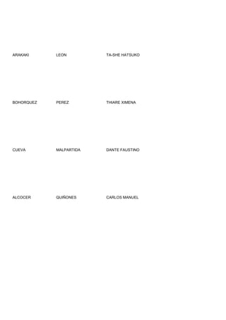 ARAKAKI     LEON         TA-SHE HATSUKO




BOHORQUEZ   PEREZ        THIARE XIMENA




CUEVA       MALPARTIDA   DANTE FAUSTINO




ALCOCER     QUIÑONES     CARLOS MANUEL
 