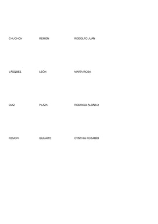 CHUCHON   REMON      RODOLFO JUAN




VÁSQUEZ   LEÓN       MARÍA ROSA




DIAZ      PLAZA      RODRIGO ALONSO




REMON     QUIJAITE   CYNTHIA ROSARIO
 