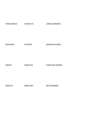 POMACARHUA   HUARCAYA   JORGE ARMANDO




RAYMONDI     OLIVEIRA   ADRIAN GIOVANNI




OBISPO       ASENCIOS   CHRISTIAN ANDRES




PERALTA      GRACIANO   KEVIN GABRIEL
 