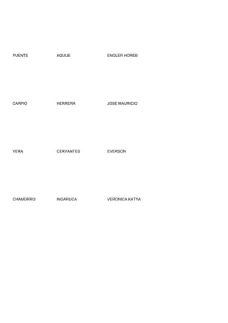 PUENTE     AQUIJE      ENGLER HOREB




CARPIO     HERRERA     JOSE MAURICIO




VERA       CERVANTES   EVERSON




CHAMORRO   INGARUCA    VERONICA KATYA
 